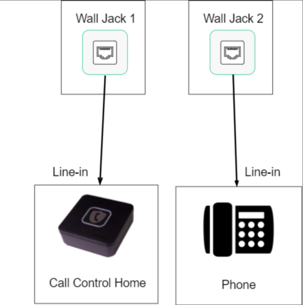 Welcome - Call Control